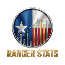 Stats